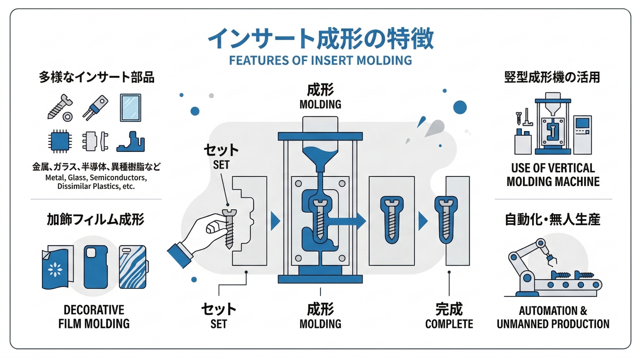 インサート成形の特徴を画像で解説