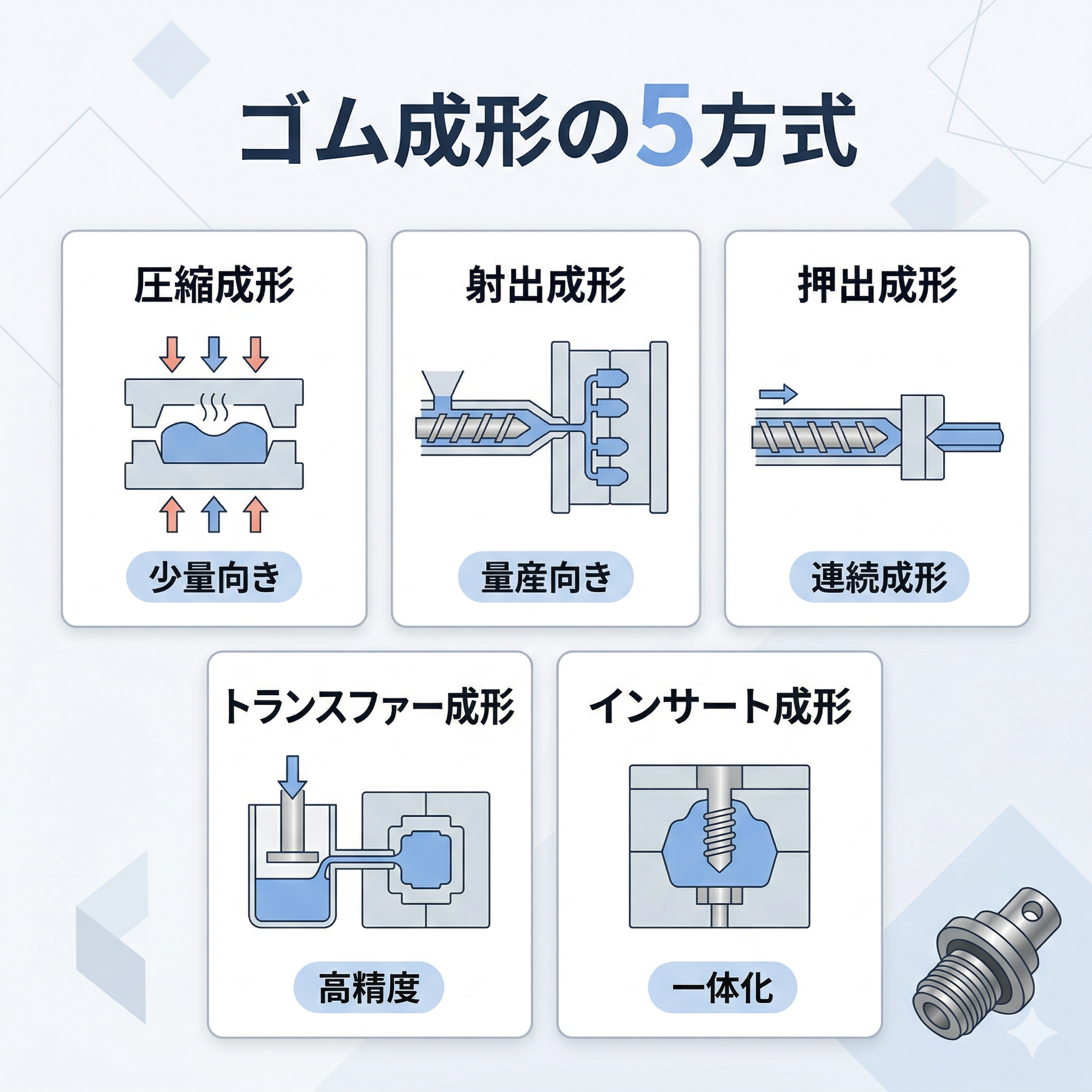 ゴム成形方法を画像で解説